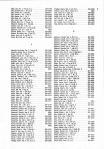 Landowners Index 004, Fountain-Warren County 1978